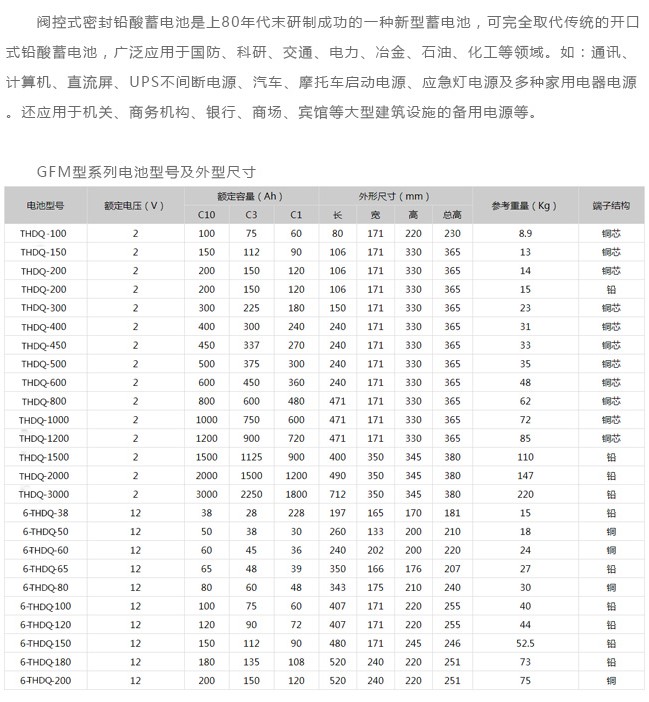 12V/100AH鋰電池