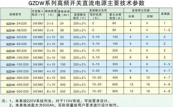 65Ah直流屏技術參數