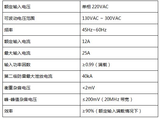 通信電源設(shè)備