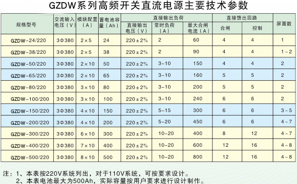 直流屏